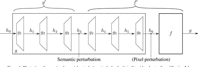 Figure 1 for Semantic Adversarial Perturbations using Learnt Representations