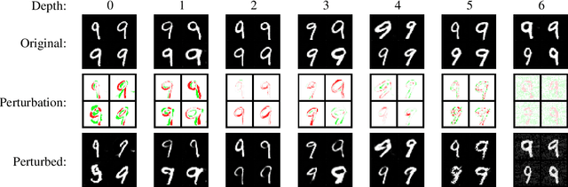 Figure 3 for Semantic Adversarial Perturbations using Learnt Representations