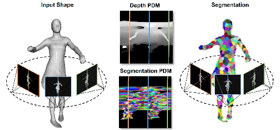 Figure 3 for 4D Human Body Correspondences from Panoramic Depth Maps