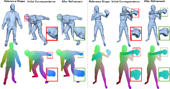 Figure 4 for 4D Human Body Correspondences from Panoramic Depth Maps