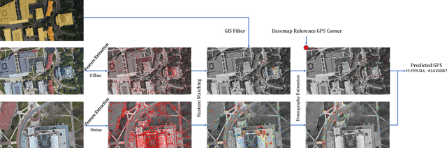 Figure 1 for A Gis Aided Approach for Geolocalizing an Unmanned Aerial System Using Deep Learning