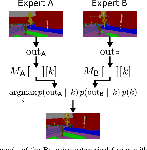 Figure 2 for Modular Sensor Fusion for Semantic Segmentation