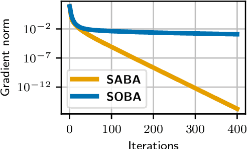 Figure 1 for A framework for bilevel optimization that enables stochastic and global variance reduction algorithms