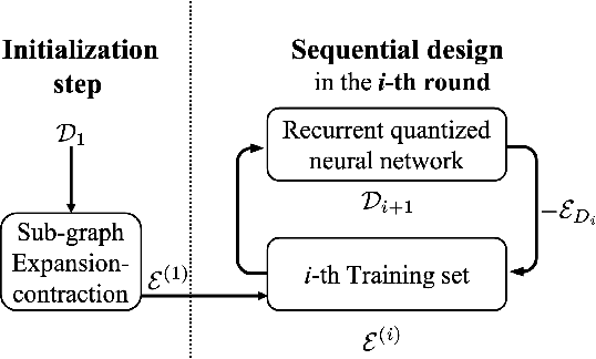 Figure 1 for FAID Diversity via Neural Networks