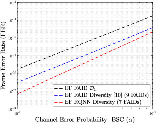 Figure 3 for FAID Diversity via Neural Networks