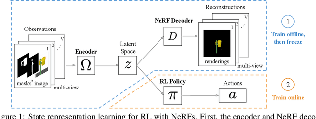 Figure 1 for Reinforcement Learning with Neural Radiance Fields