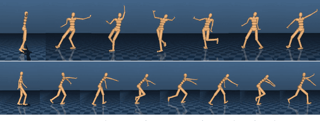 Figure 4 for Learning human behaviors from motion capture by adversarial imitation