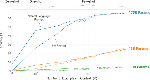 Figure 2 for Language Models are Few-Shot Learners