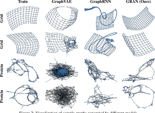 Figure 3 for Efficient Graph Generation with Graph Recurrent Attention Networks