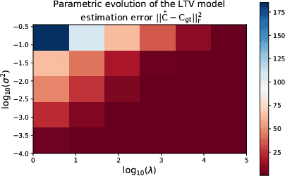 Figure 3 for COSMIC: fast closed-form identification from large-scale data for LTV systems