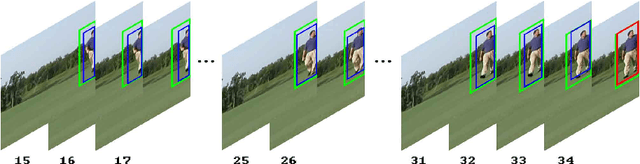 Figure 4 for Searching Action Proposals via Spatial Actionness Estimation and Temporal Path Inference and Tracking