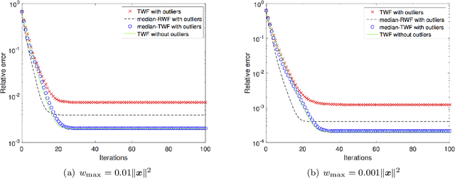 Figure 3 for Median-Truncated Nonconvex Approach for Phase Retrieval with Outliers