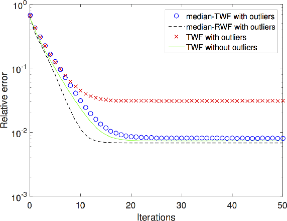Figure 4 for Median-Truncated Nonconvex Approach for Phase Retrieval with Outliers