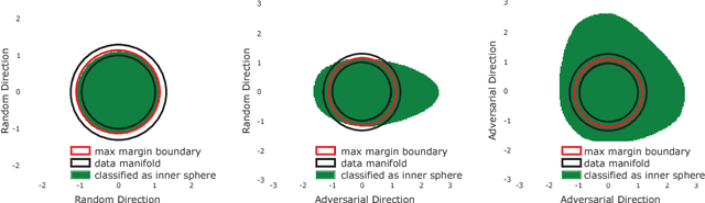 Figure 1 for Adversarial Spheres