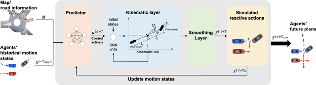 Figure 1 for Analyzing and Enhancing Closed-loop Stability in Reactive Simulation