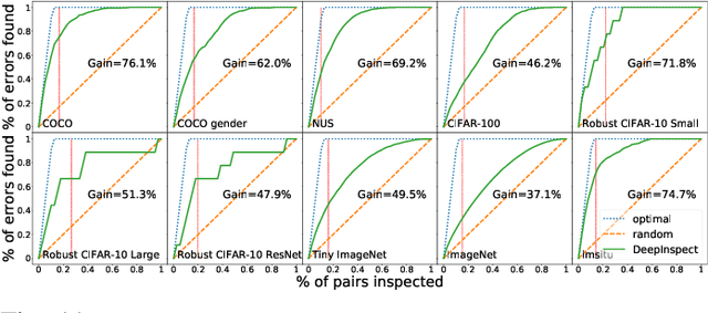 Figure 3 for Testing Deep Neural Network based Image Classifiers