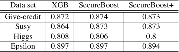 Figure 4 for SecureBoost+ : A High Performance Gradient Boosting Tree Framework for Large Scale Vertical Federated Learning