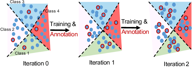 Figure 3 for Sparse Semi-Supervised Action Recognition with Active Learning