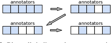 Figure 3 for Sparse Probability of Agreement