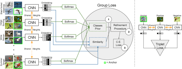 Figure 1 for The Group Loss++: A deeper look into group loss for deep metric learning