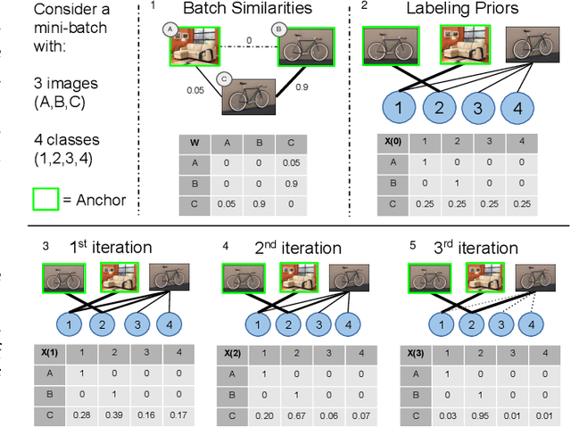 Figure 3 for The Group Loss++: A deeper look into group loss for deep metric learning