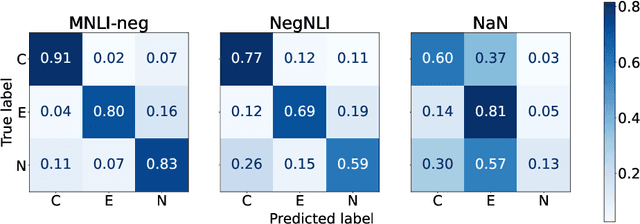 Figure 2 for Not another Negation Benchmark: The NaN-NLI Test Suite for Sub-clausal Negation