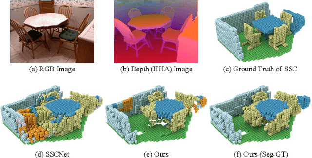 Figure 1 for Attention-based Multi-modal Fusion Network for Semantic Scene Completion