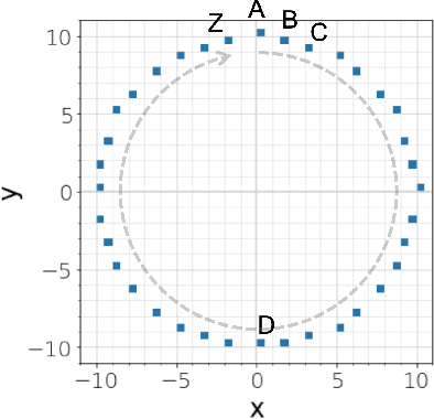Figure 1 for GEO-BLEU: Similarity Measure for Geospatial Sequences