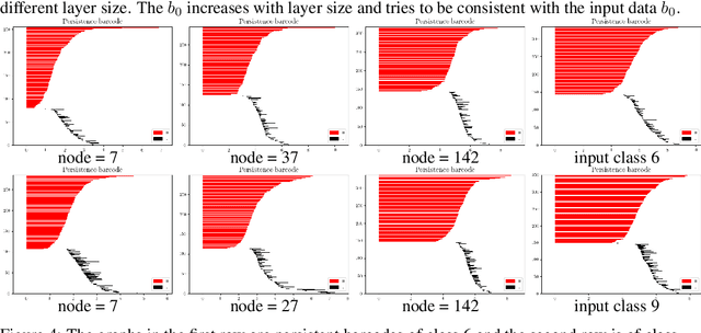 Figure 4 for Dive into Layers: Neural Network Capacity Bounding using Algebraic Geometry