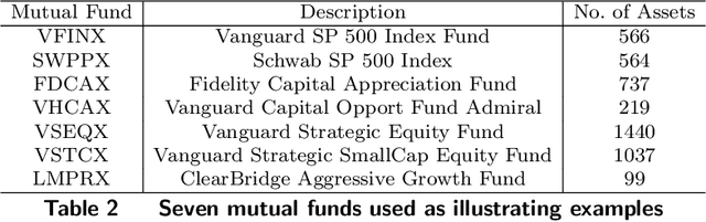 Figure 3 for Learning Time Varying Risk Preferences from Investment Portfolios using Inverse Optimization with Applications on Mutual Funds