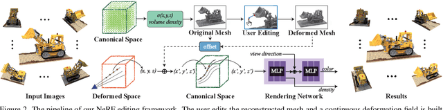 Figure 3 for NeRF-Editing: Geometry Editing of Neural Radiance Fields