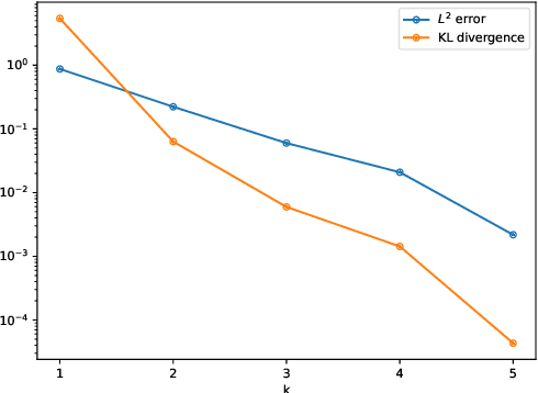 Figure 4 for Solving time dependent Fokker-Planck equations via temporal normalizing flow