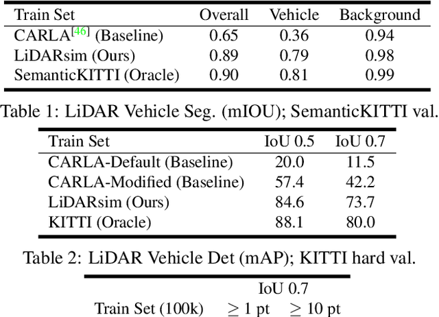 Figure 2 for LiDARsim: Realistic LiDAR Simulation by Leveraging the Real World