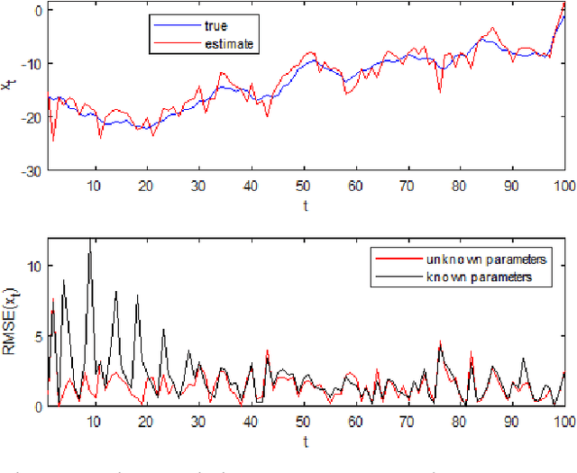 Figure 3 for Variational Bayesian inference of hidden stochastic processes with unknown parameters