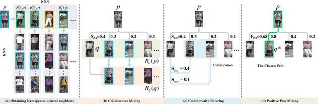 Figure 4 for Leveraging Virtual and Real Person for Unsupervised Person Re-identification