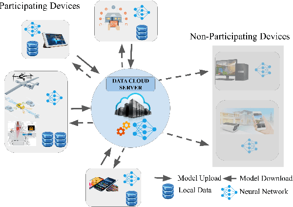 Figure 3 for State-of-the-art Techniques in Deep Edge Intelligence