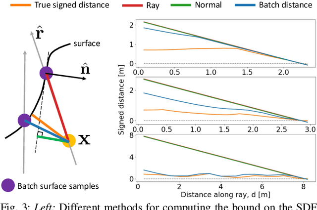Figure 2 for iSDF: Real-Time Neural Signed Distance Fields for Robot Perception