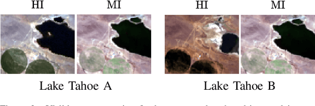 Figure 2 for Deep Hyperspectral and Multispectral Image Fusion with Inter-image Variability