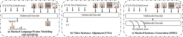 Figure 1 for Understanding Chinese Video and Language via Contrastive Multimodal Pre-Training