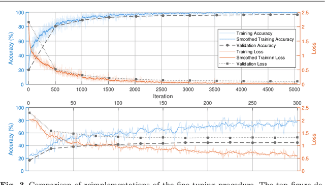 Figure 4 for Comment on "No-Reference Video Quality Assessment Based on the Temporal Pooling of Deep Features"