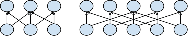Figure 3 for Deep Network Guided Proof Search