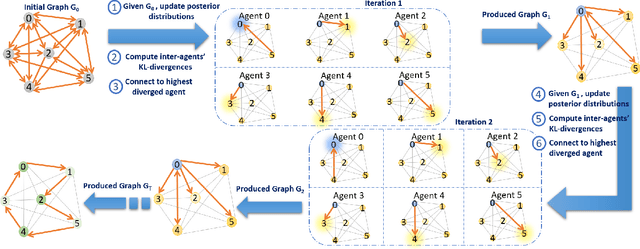 Figure 1 for BayGo: Joint Bayesian Learning and Information-Aware Graph Optimization