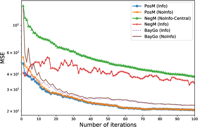 Figure 4 for BayGo: Joint Bayesian Learning and Information-Aware Graph Optimization