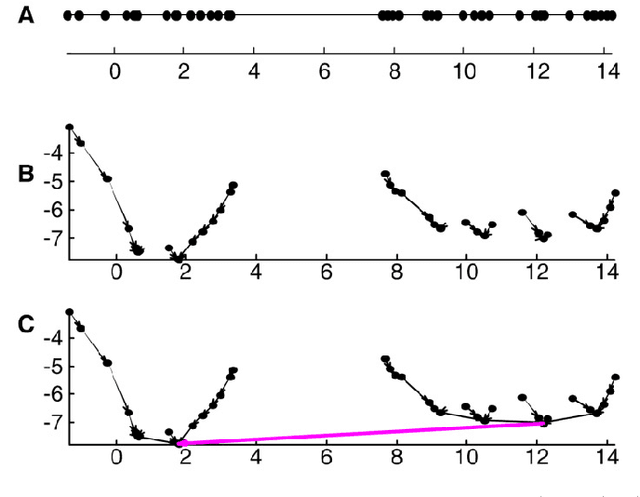 Figure 4 for Clustering by Hierarchical Nearest Neighbor Descent (H-NND)