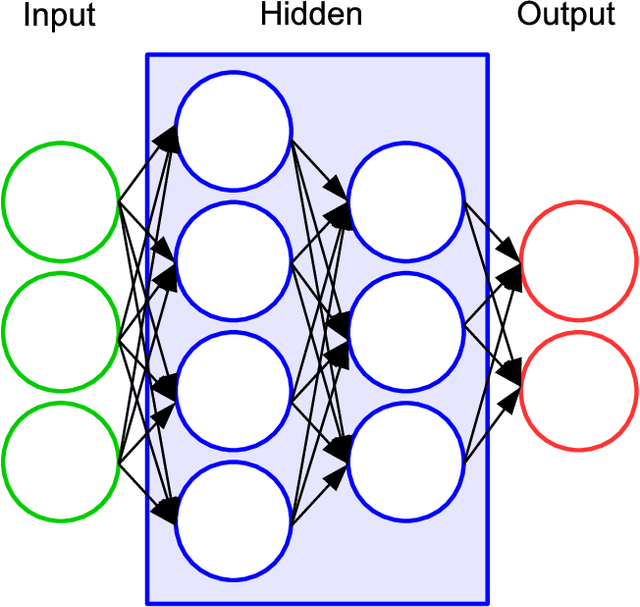 Figure 1 for A Non-Technical Survey on Deep Convolutional Neural Network Architectures