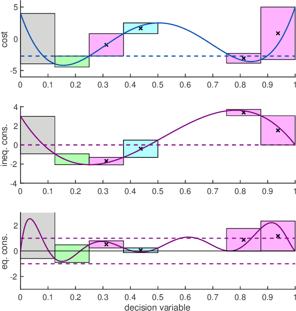 Figure 2 for Safe, Optimal, Real-time Trajectory Planning with a Parallel Constrained Bernstein Algorithm
