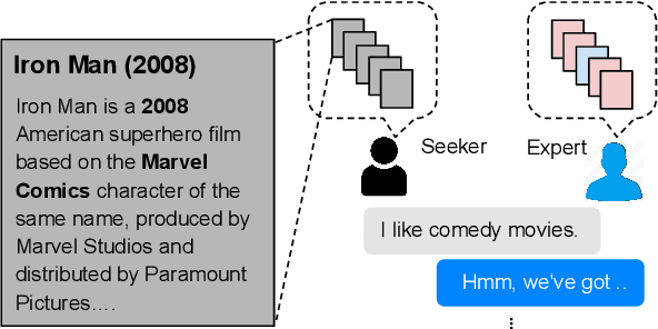 Figure 1 for Recommendation as a Communication Game: Self-Supervised Bot-Play for Goal-oriented Dialogue