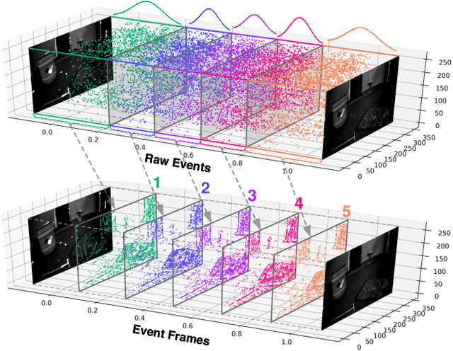 Figure 1 for Spatio-Temporal Recurrent Networks for Event-Based Optical Flow Estimation