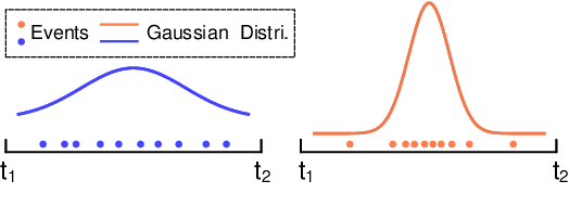 Figure 3 for Spatio-Temporal Recurrent Networks for Event-Based Optical Flow Estimation
