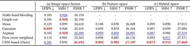 Figure 2 for Neural Re-rendering for Full-frame Video Stabilization